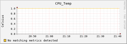 metis11 CPU_Temp