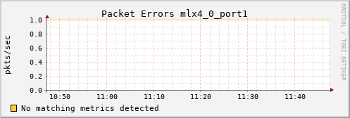 metis12 ib_port_rcv_errors_mlx4_0_port1