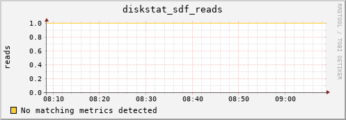 metis12 diskstat_sdf_reads