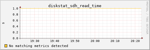 metis12 diskstat_sdh_read_time