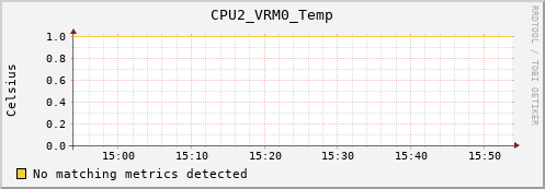 metis12 CPU2_VRM0_Temp