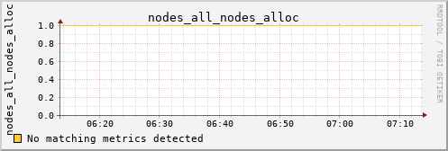 metis12 nodes_all_nodes_alloc