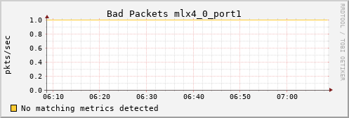 metis13 ib_port_rcv_remote_physical_errors_mlx4_0_port1