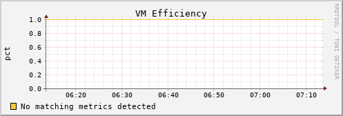 metis13 vm_vmeff