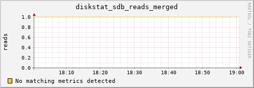 metis13 diskstat_sdb_reads_merged