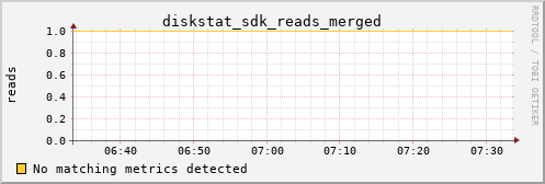 metis13 diskstat_sdk_reads_merged