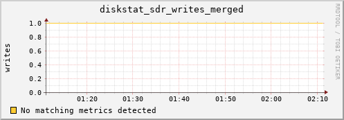 metis13 diskstat_sdr_writes_merged