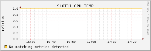 metis13 SLOT11_GPU_TEMP