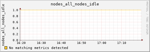 metis13 nodes_all_nodes_idle