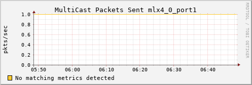 metis14 ib_port_multicast_xmit_packets_mlx4_0_port1