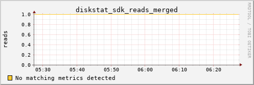 metis14 diskstat_sdk_reads_merged