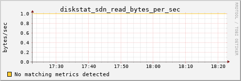 metis14 diskstat_sdn_read_bytes_per_sec