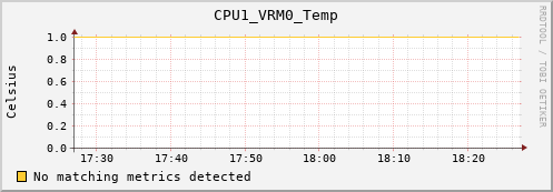 metis14 CPU1_VRM0_Temp