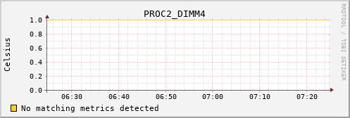 metis14 PROC2_DIMM4