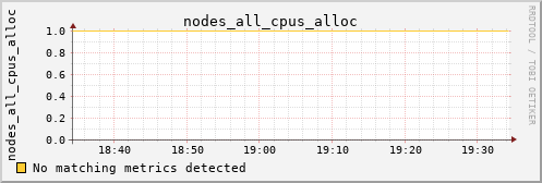 metis14 nodes_all_cpus_alloc