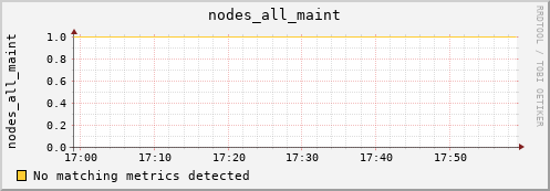 metis15 nodes_all_maint