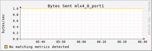 metis15 ib_port_xmit_data_mlx4_0_port1