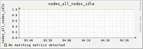 metis15 nodes_all_nodes_idle