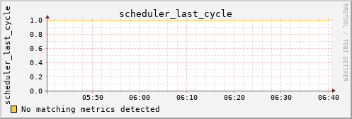 metis16 scheduler_last_cycle