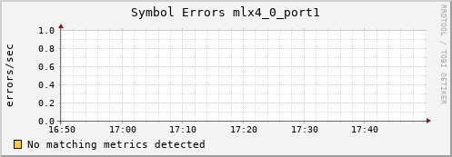 metis16 ib_symbol_error_mlx4_0_port1