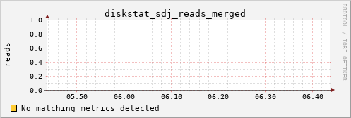 metis16 diskstat_sdj_reads_merged