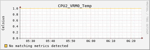 metis16 CPU2_VRM0_Temp