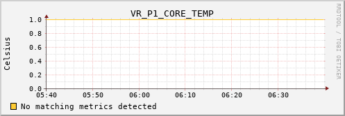 metis17 VR_P1_CORE_TEMP