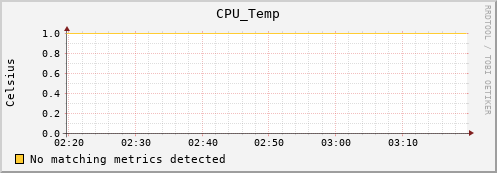 metis17 CPU_Temp