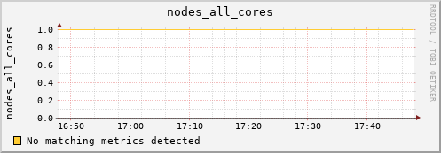 metis18 nodes_all_cores