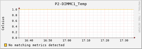 metis18 P2-DIMMC1_Temp