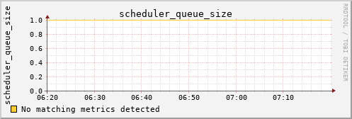 metis19 scheduler_queue_size