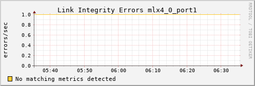 metis19 ib_local_link_integrity_errors_mlx4_0_port1