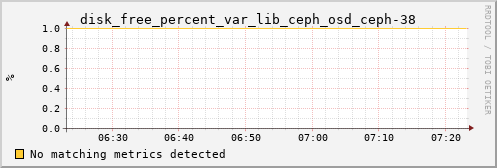 metis19 disk_free_percent_var_lib_ceph_osd_ceph-38