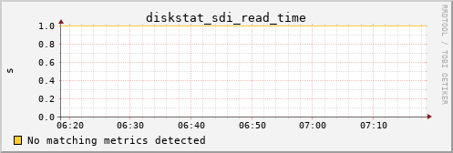 metis19 diskstat_sdi_read_time