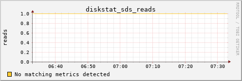 metis19 diskstat_sds_reads