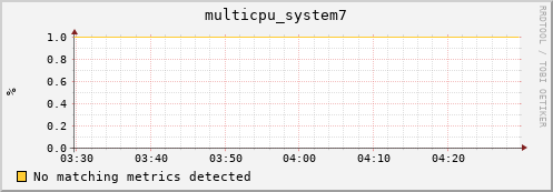 metis19 multicpu_system7