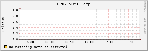 metis19 CPU2_VRM1_Temp