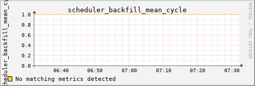 metis19 scheduler_backfill_mean_cycle