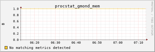 metis19 procstat_gmond_mem