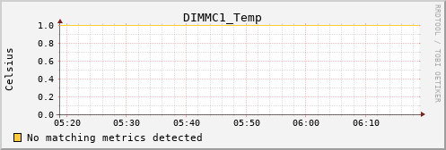 metis19 DIMMC1_Temp