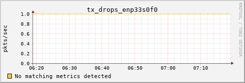 metis20 tx_drops_enp33s0f0