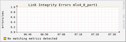 metis20 ib_local_link_integrity_errors_mlx4_0_port1