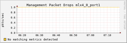 metis20 ib_vl15_dropped_mlx4_0_port1