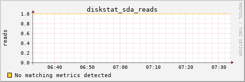 metis20 diskstat_sda_reads