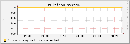 metis20 multicpu_system9