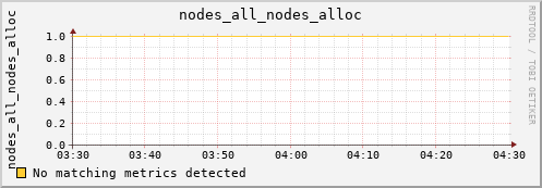 metis20 nodes_all_nodes_alloc