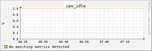 metis20 cpu_idle