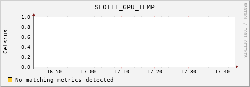metis21 SLOT11_GPU_TEMP