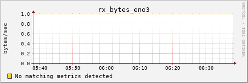 metis22 rx_bytes_eno3