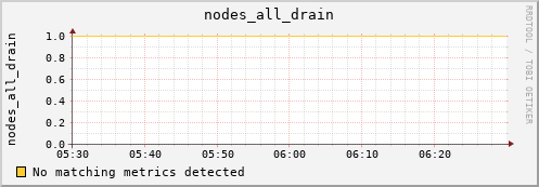 metis22 nodes_all_drain